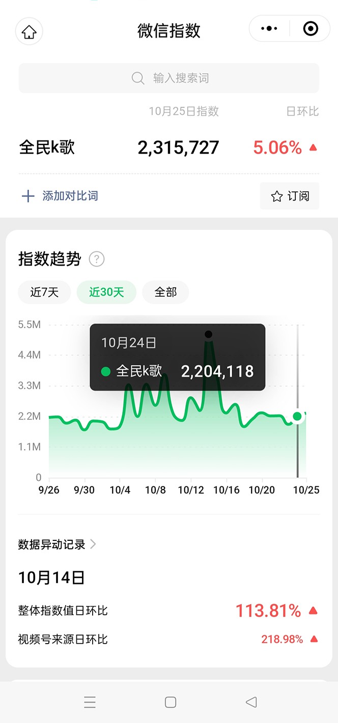 抖音全民K歌直播不露脸玩法,29.9挂小程序卖课月入10万8932 作者:福缘创业网 帖子ID:103635 抖音全民K歌直播不露脸玩法,29.9挂小程序卖课月入10万8932 作者:福缘创业网 帖子ID:103635