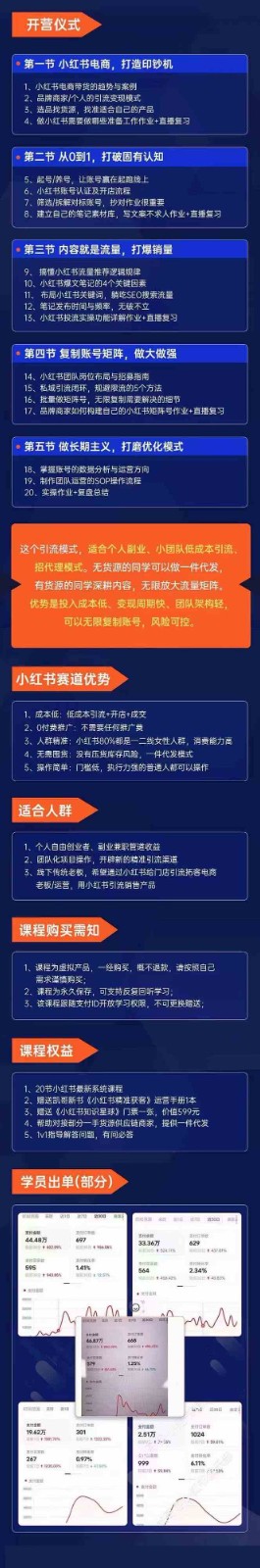 小红书矩阵号获客特训营-第10期，小红书电商的带货课，引流变现新商机2866 作者:福缘创业网 帖子ID:106370 