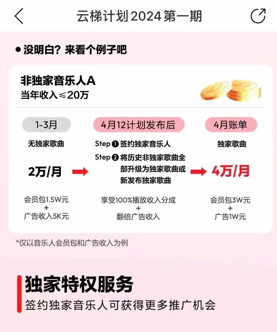 2024网易云云梯计划 单机日300+ 无脑月入5000+5595 作者:福缘创业网 帖子ID:108921 2024网易云云梯计划 单机日300+ 无脑月入5000+5595 作者:福缘创业网 帖子ID:108921