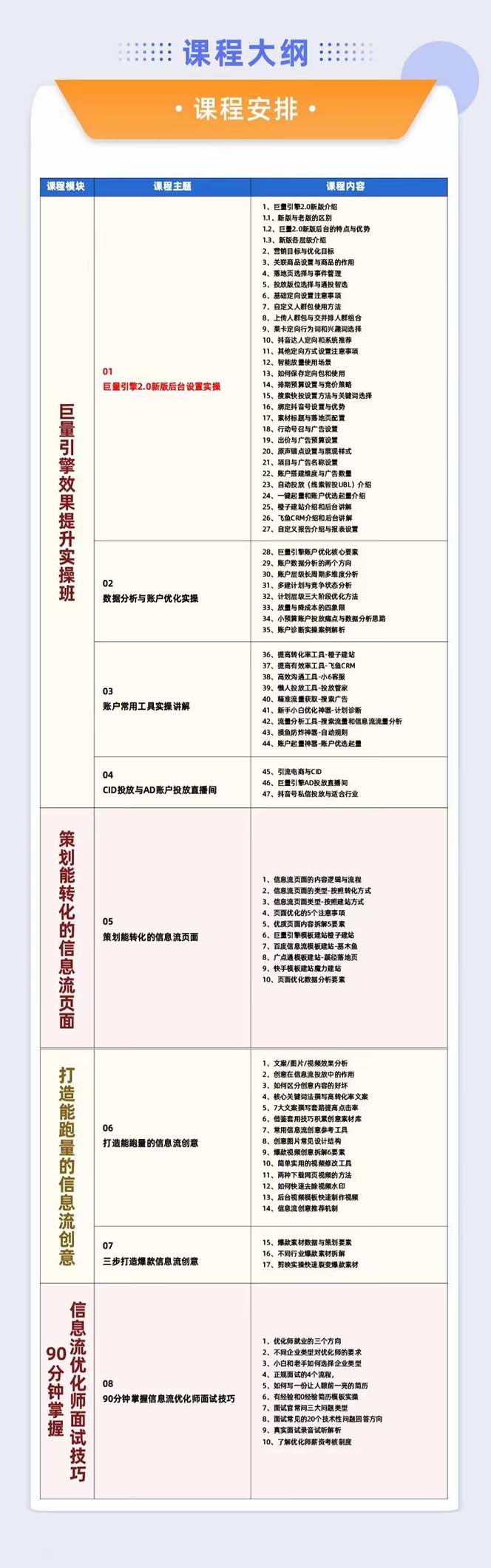 巨量引擎·效果提升训练营：巨量2.0-升级版，优化师必须课程（111节课）6014 作者:福缘创业网 帖子ID:104163 