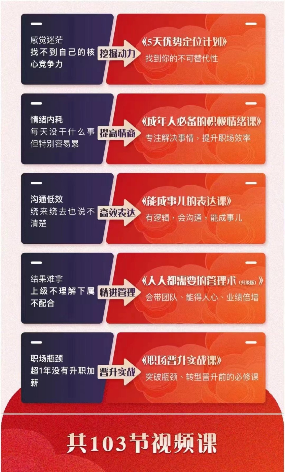 职场优势提升五合一课程,优势+情绪+表达+管理+晋升(103节视频课程)5014 作者:福缘创业网 帖子ID:104183 职场优势提升五合一课程,优势+情绪+表达+管理+晋升(103节视频课程)5014 作者:福缘创业网 帖子ID:104183
