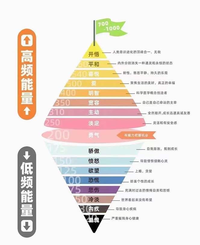 天道思维·开悟课-最高维的能量是开悟 文化属性/男女执念/商业布局/贵人运作/财富密码4791 作者:福缘创业网 帖子ID:104296 天道思维·开悟课-最高维的能量是开悟 文化属性/男女执念/商业布局/贵人运作/财富密码4791 作者:福缘创业网 帖子ID:104296